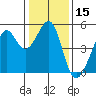 Alcatraz Island tide chart for Wednesday, January 15, 2025