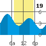 Alcatraz Island tide chart for Sunday, January 19, 2025
