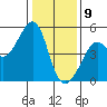 Alcatraz Island tide chart for Thursday, January 9, 2025