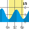 Alcatraz Island tide chart for Saturday, March 15, 2025