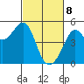 Alcatraz Island tide chart for Saturday, March 8, 2025