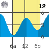 Alcatraz Island tide chart for Saturday, April 12, 2025