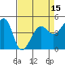 Alcatraz Island tide chart for Tuesday, April 15, 2025