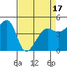 Alcatraz Island tide chart for Thursday, April 17, 2025