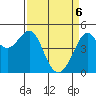 Alcatraz Island tide chart for Sunday, April 6, 2025