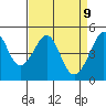 Alcatraz Island tide chart for Wednesday, April 9, 2025