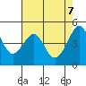 Alcatraz Island tide chart for Wednesday, May 7, 2025