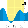 Alcatraz Island tide chart for Sunday, June 15, 2025
