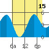 Alcatraz Island tide chart for Tuesday, July 15, 2025