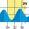 Alcatraz Island tide chart for Tuesday, July 29, 2025