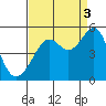 Alcatraz Island tide chart for Wednesday, September 3, 2025