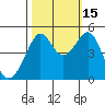 Alcatraz Island tide chart for Wednesday, October 15, 2025