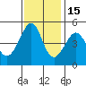Alcatraz Island tide chart for Saturday, November 15, 2025