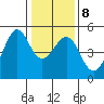 Alcatraz Island tide chart for Thursday, January 8, 2026