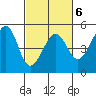 Alcatraz Island tide chart for Friday, March 6, 2026