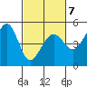 Alcatraz Island tide chart for Saturday, March 7, 2026