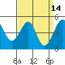 Alcatraz Island tide chart for Tuesday, April 14, 2026
