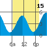 Alcatraz Island tide chart for Wednesday, April 15, 2026