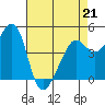 Alcatraz Island tide chart for Tuesday, April 21, 2026