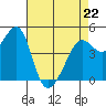 Alcatraz Island tide chart for Wednesday, April 22, 2026