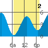 Alcatraz Island tide chart for Thursday, April 2, 2026