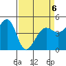 Alcatraz Island tide chart for Monday, April 6, 2026