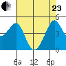 Alcatraz Island tide chart for Saturday, May 23, 2026