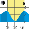 Alcatraz Island tide chart for Saturday, May 9, 2026