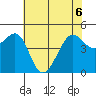 Alcatraz Island tide chart for Saturday, June 6, 2026
