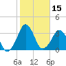 Canaveral Harbor Entrance tide chart for Friday, January 15, 2021