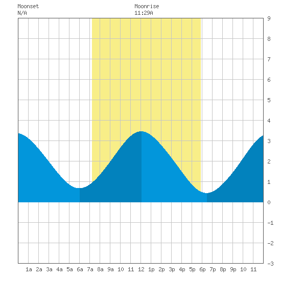 Canaveral Harbor Entrance tide chart for Tuesday, January 19, 2021