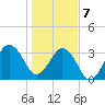 Canaveral Harbor Entrance tide chart for Thursday, January 7, 2021