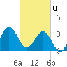 Canaveral Harbor Entrance tide chart for Friday, January 8, 2021