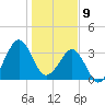 Canaveral Harbor Entrance tide chart for Saturday, January 9, 2021