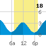 Canaveral Harbor Entrance tide chart for Thursday, March 18, 2021