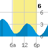 Canaveral Harbor Entrance tide chart for Saturday, March 6, 2021