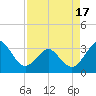 Canaveral Harbor Entrance tide chart for Saturday, April 17, 2021