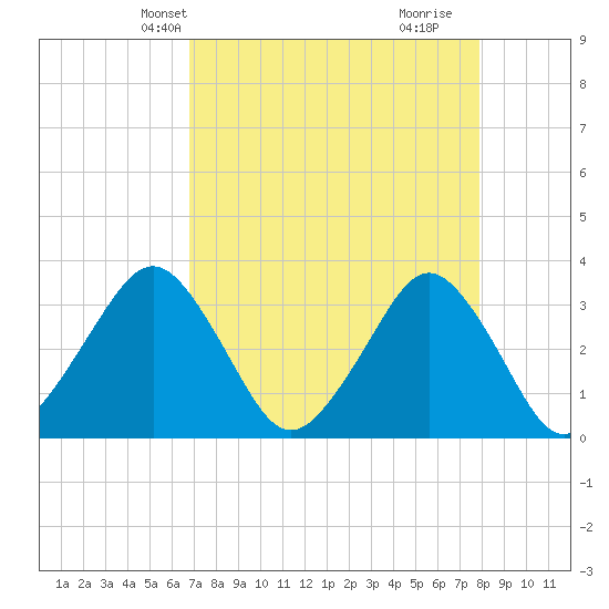 Canaveral Harbor Entrance tide chart for Friday, April 23, 2021