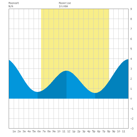 Canaveral Harbor Entrance tide chart for Sunday, May 16, 2021