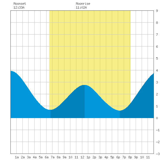 Canaveral Harbor Entrance tide chart for Monday, May 17, 2021