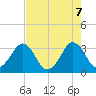 Canaveral Harbor Entrance tide chart for Friday, May 7, 2021