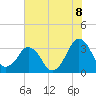 Canaveral Harbor Entrance tide chart for Tuesday, June 8, 2021