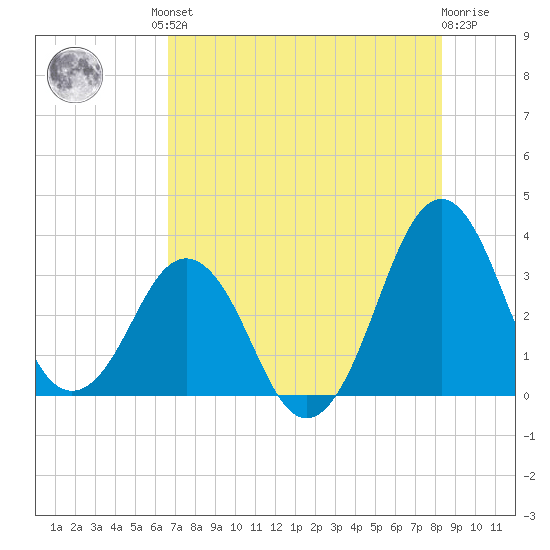 Canaveral Harbor Entrance tide chart for Friday, July 23, 2021