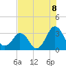 Canaveral Harbor Entrance tide chart for Thursday, July 8, 2021