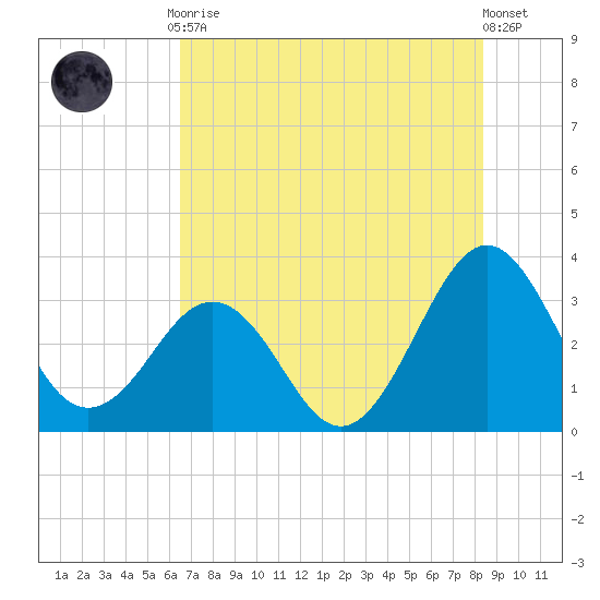 Canaveral Harbor Entrance tide chart for Friday, July 9, 2021