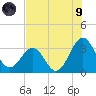 Canaveral Harbor Entrance tide chart for Friday, July 9, 2021