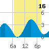 Canaveral Harbor Entrance tide chart for Monday, August 16, 2021