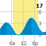 Canaveral Harbor Entrance tide chart for Tuesday, August 17, 2021