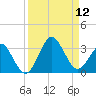 Canaveral Harbor Entrance tide chart for Sunday, September 12, 2021
