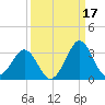 Canaveral Harbor Entrance tide chart for Friday, September 17, 2021